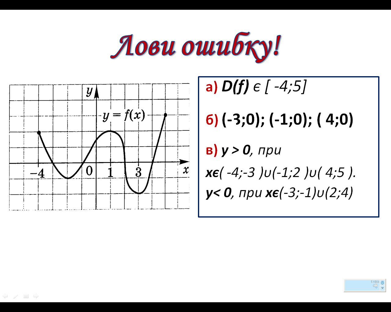 Конспект урока по математике на тему: «Исследование функции элементарными методами, построение графика функции»