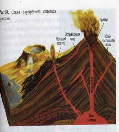 Разработка урока «Движения земной коры. Вулканы. Гейзеры»