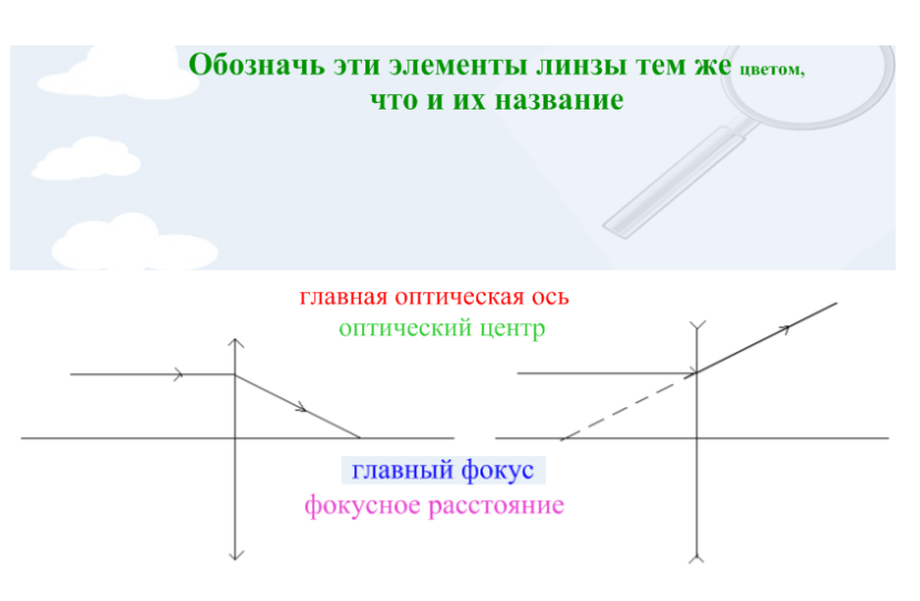 Презентация по физике 9 класс с использованием интердоски