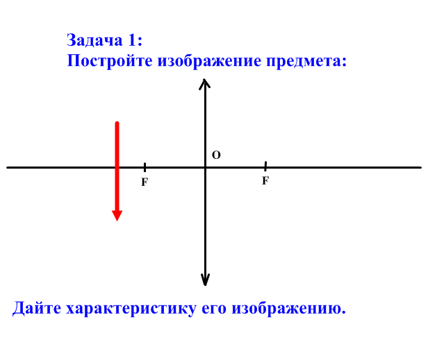 Постройте изображения даваемые. Построение изображения предмета и охарактеризуйте его. Построить и охарактеризовать изображение предмета. Построить изображение и охарактеризовать его. Построить изображение предмета дать характеристику.