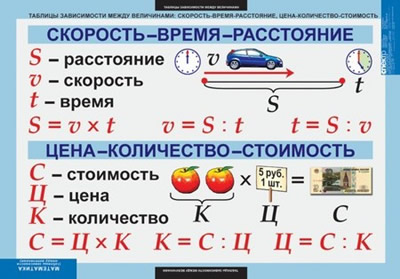 Памятка Работа над ошибками по математике 1-4 класс