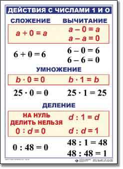 Памятка Работа над ошибками по математике 1-4 класс