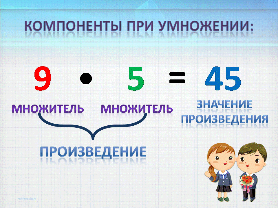 Памятка Работа над ошибками по математике 1-4 класс