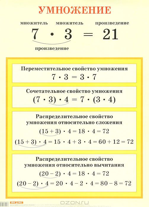 Памятка Работа над ошибками по математике 1-4 класс