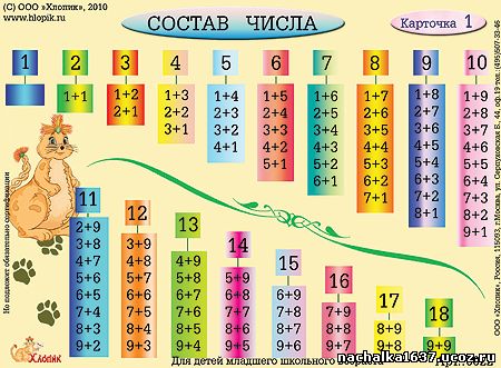 Памятка Работа над ошибками по математике 1-4 класс