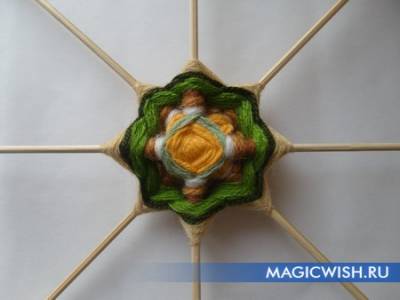 Открытое занятие кружка «Домашний дизайн» по теме: Плетение мандалы
