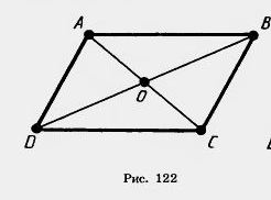 Урок геометрии в 8 классе Площадь треугольника