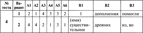 Входной контроль по русскому языку в 6 классе