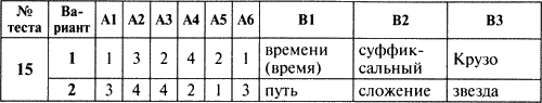 Входной контроль по русскому языку в 6 классе