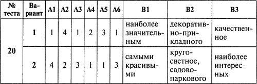 Входной контроль по русскому языку в 6 классе