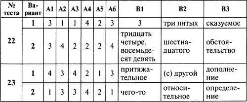 Входной контроль по русскому языку в 6 классе