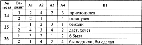 Входной контроль по русскому языку в 6 классе