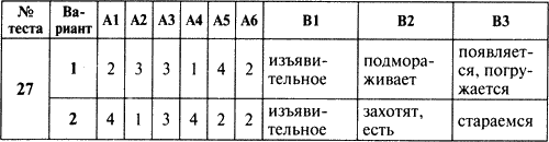 Входной контроль по русскому языку в 6 классе