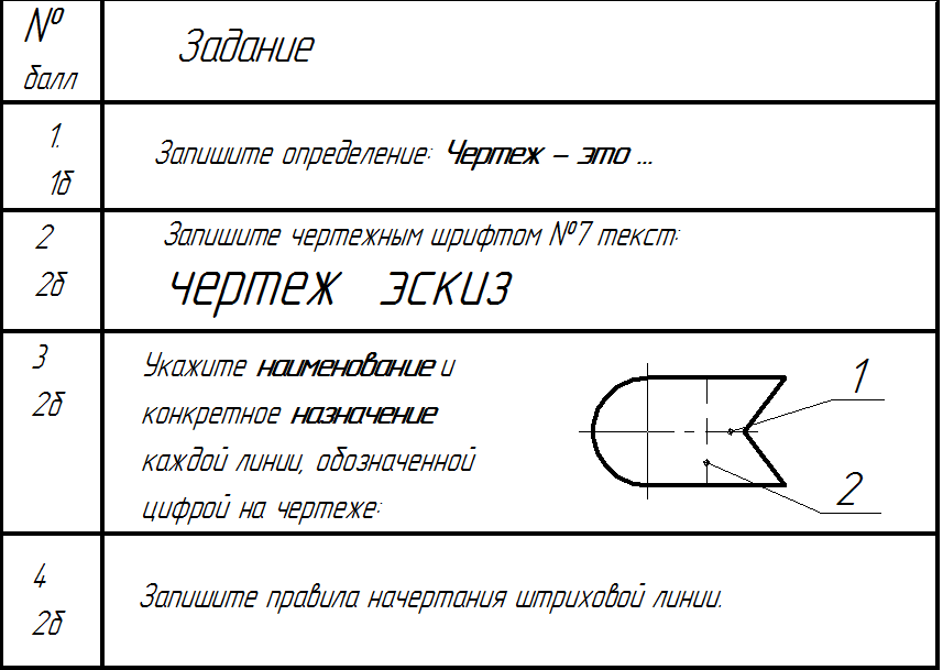 Спецификация оценочного средства Контрольная работа