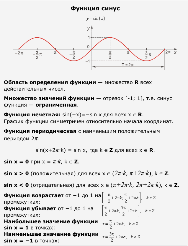 Урок по математике «Свойства и графики тригонометрических функций».