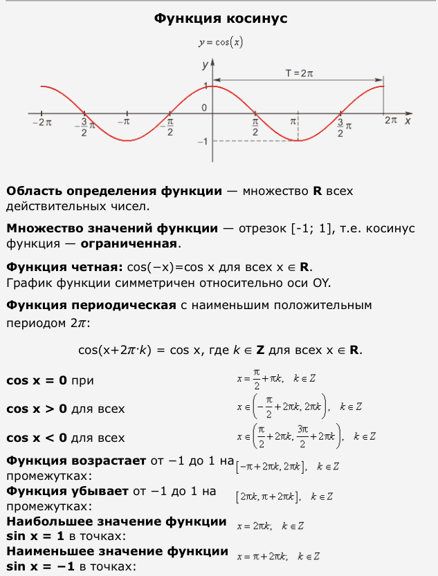 Урок по математике «Свойства и графики тригонометрических функций».