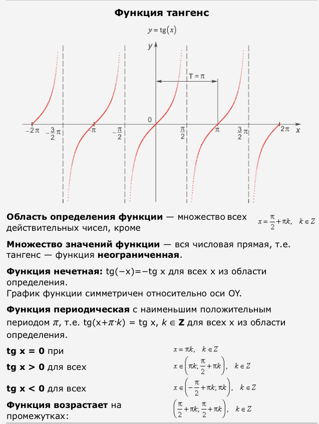 Функция тангенс ее свойства и график