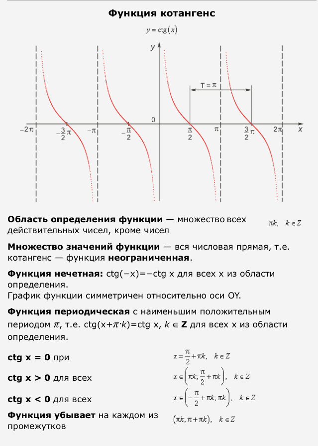 Урок по математике «Свойства и графики тригонометрических функций».