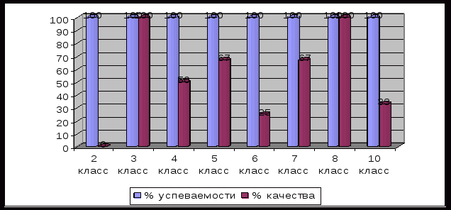 Самообследование БОУ Егоровская СОШ за 2014 год