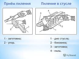 Швидкий Алексей Алексеевич Урок по технологии Приемы пиления