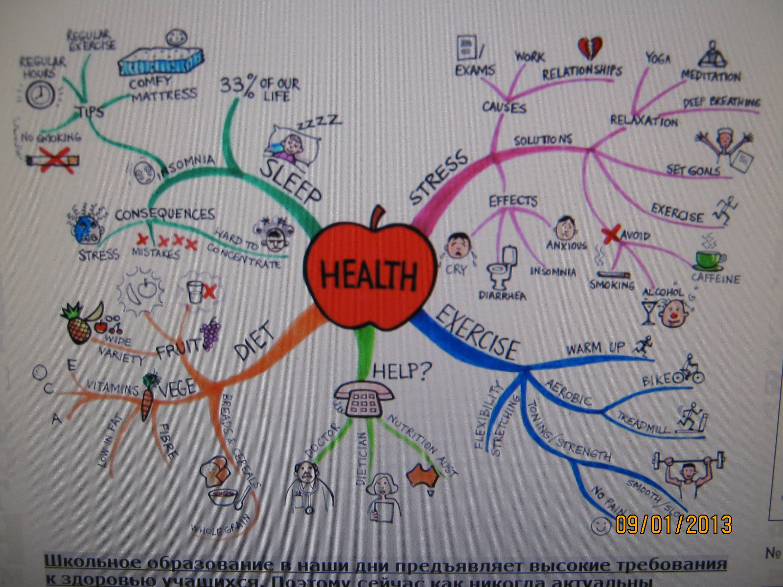 Конспект урока АМО в 7 классе по теме Healthy body. healthy mind УМК Spotlight, авторы Virginia Evans, Jenny Dooly, Olga Podolyako, Julia Vaulina.