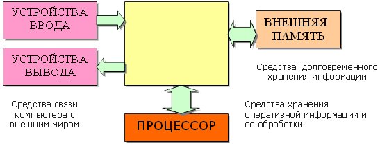 Рабочая программа по информатике для СПО