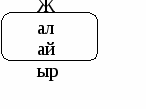 Қазақстанның Ресейге қосылуы (10 сынып) сабақ жоспары