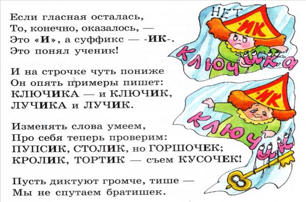 Урок по русскому языку Правописание суффиксов ЕК, ИК