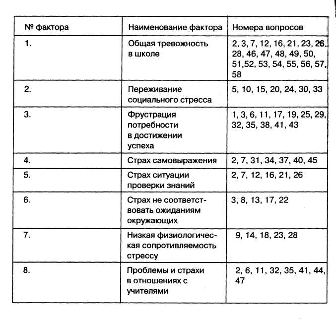 Исследовательская работа Школьная тревожность пятикласников