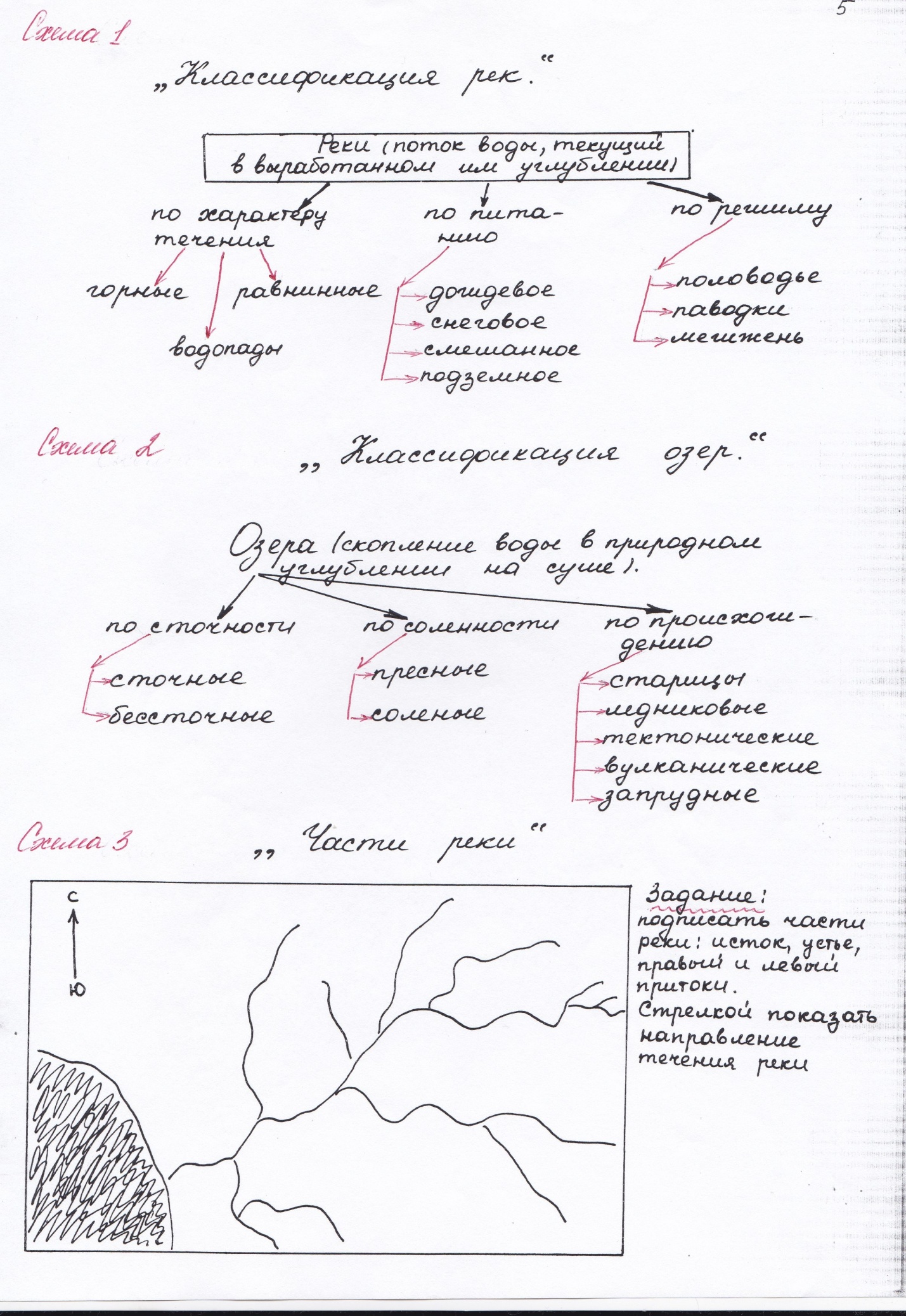 Итоговый урок по теме: