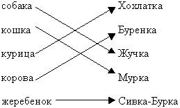 2-й класс Русский язык Заглавная буква в именах собственных.