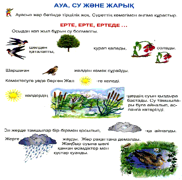 Бастауыш сыныптарда дүниетану пәні бойынша оқушылардың шығармашылық қабілеттерін дамыту()