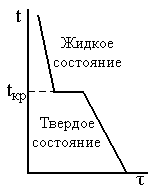 МЕТОДИЧЕСКИЕ УКАЗАНИЯ ПО ВЫПОЛНЕНИЮ САМОСТОЯТЕЛЬНЫХ РАБОТ ПО ДИСЦИПЛИНЕ ОП.03 МАТЕРИАЛОВЕДЕНИЕ