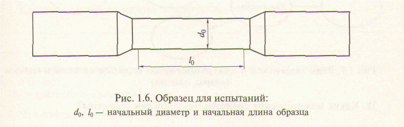 МЕТОДИЧЕСКИЕ УКАЗАНИЯ ПО ВЫПОЛНЕНИЮ САМОСТОЯТЕЛЬНЫХ РАБОТ ПО ДИСЦИПЛИНЕ ОП.03 МАТЕРИАЛОВЕДЕНИЕ