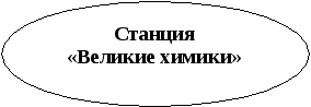 Внеклассное мероприятие для учащихся 8 класса Эрудиты-химики