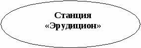 Внеклассное мероприятие для учащихся 8 класса Эрудиты-химики