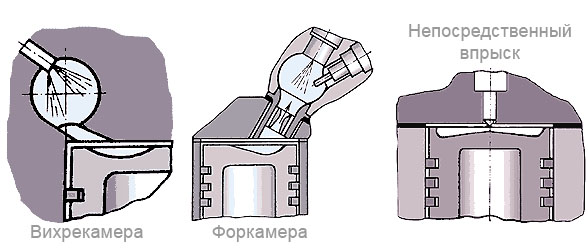 Методические указания для организации самостоятельной работы Рабочая тетрадь МДК 01.02. «Устройство, техническое обслуживание и ремонт автомобилей»