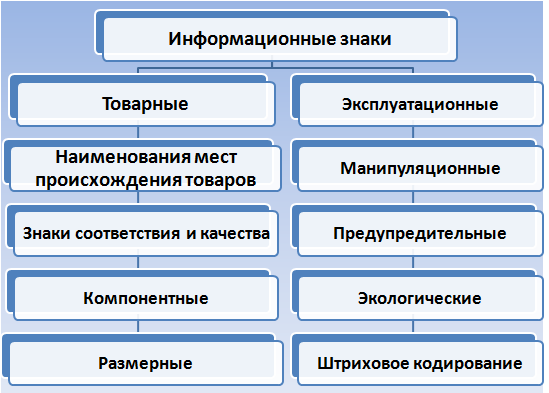 Лекции по МДК Теоретические основы товароведения