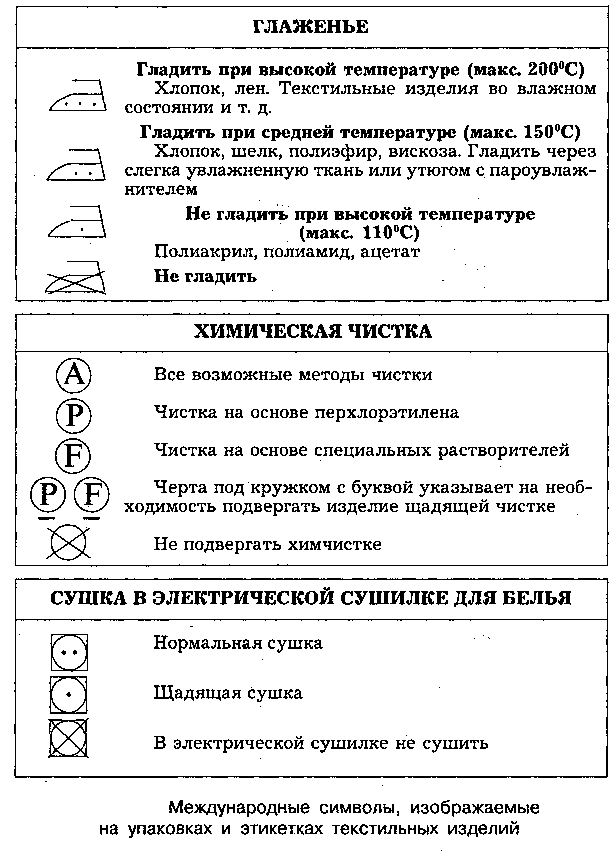 Лекции по МДК Теоретические основы товароведения