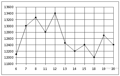 Полугодовая контрольная работа 11 кл.