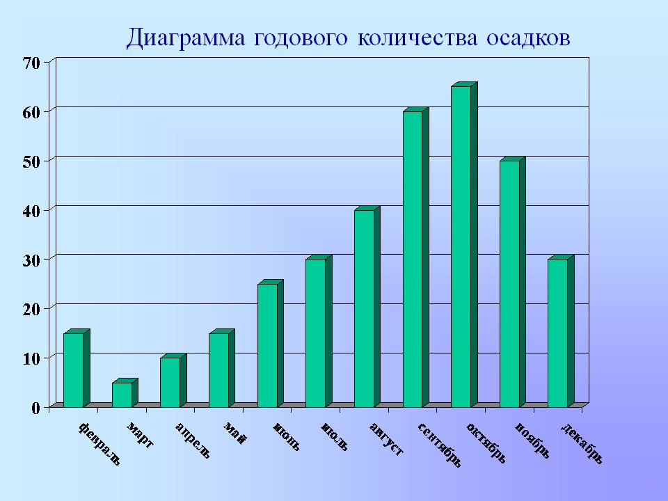 Диагностическая работа по географии для 6 классов за II полугодие