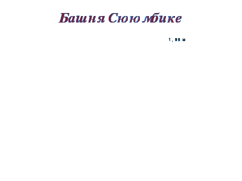 Конспект урока геометрии по теме Площадь многоугольника (8 класс)