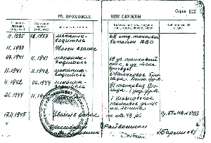 Исследовательская работа по краеведению Улица танкиста Конева