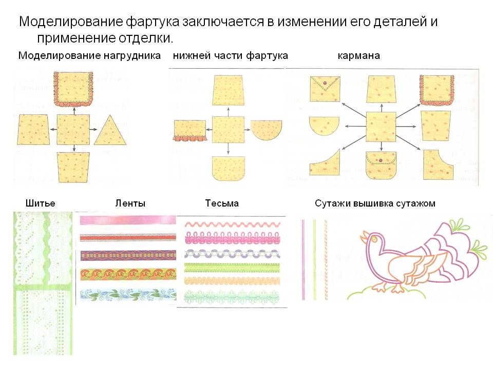 Наглядный материал по технологии Моделирование фартука