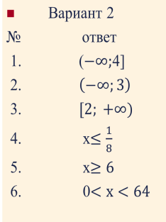Методическая разработка урока алгебры и начала анализа по теме Решение показательных и логарифмических неравенств (11 класс)