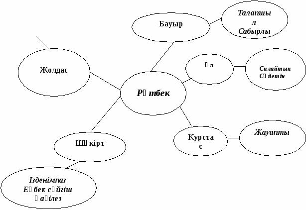 Интербелсенді әдістерді ЖОО қолдану Асхат Әлімов