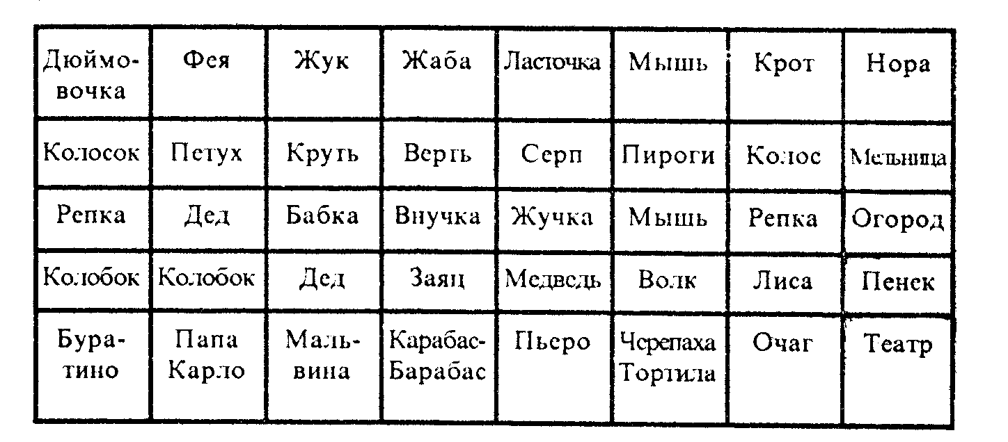 Материал к самообразованию на тему Технология ТРИЗ в детском саду