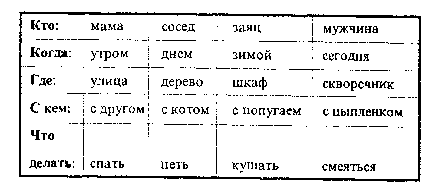 Материал к самообразованию на тему Технология ТРИЗ в детском саду