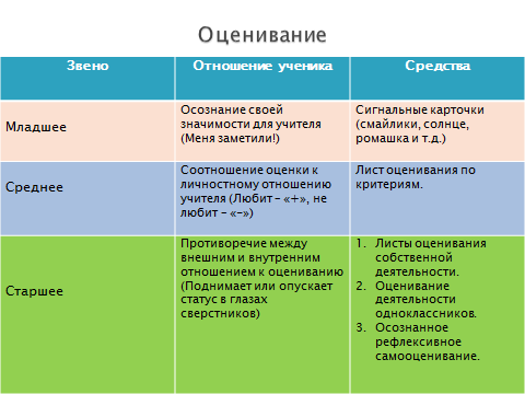 Отчет учителя по групповому обсуждению с коллегами.