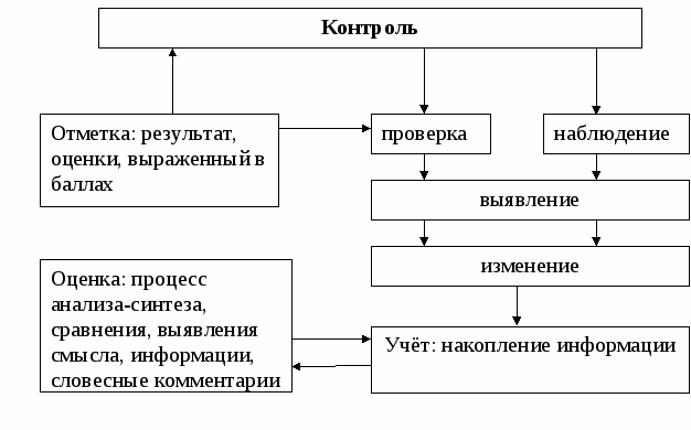 Номинация (дидактический материал для учащихся)